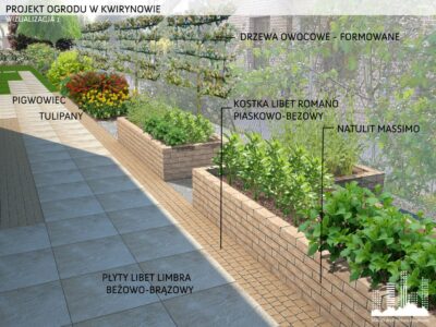 projektowanie ogrodow Warszawa